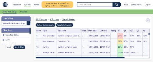 Improvements to the Results view of the Teacher Dashboard