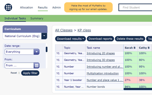 Improvements to the Results view of the Teacher Dashboard