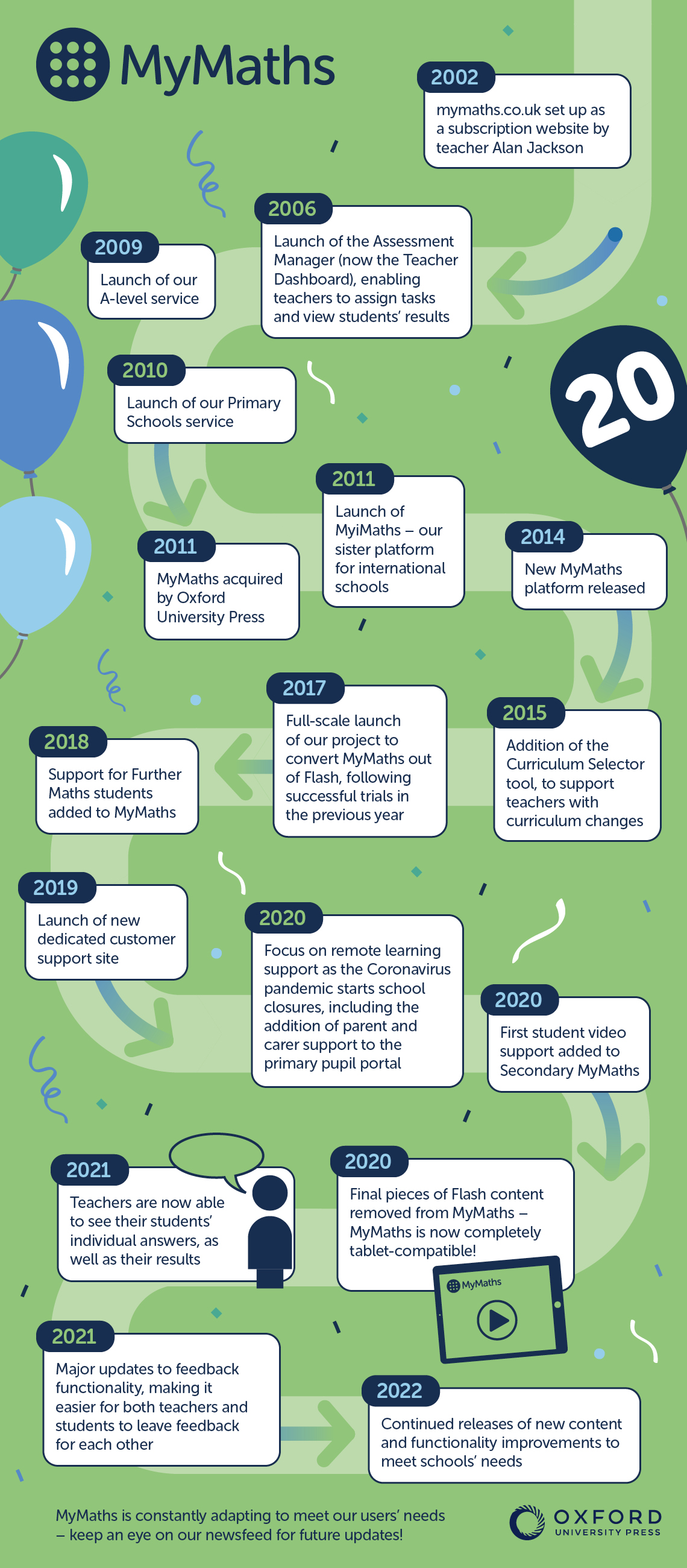 MyMaths Road Map