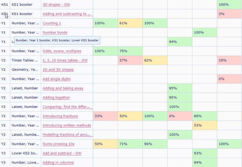 Results grid